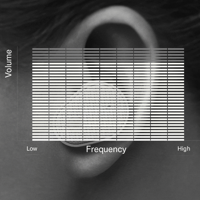 豪运国际推出“Thinking About Hearing Health”专题页面